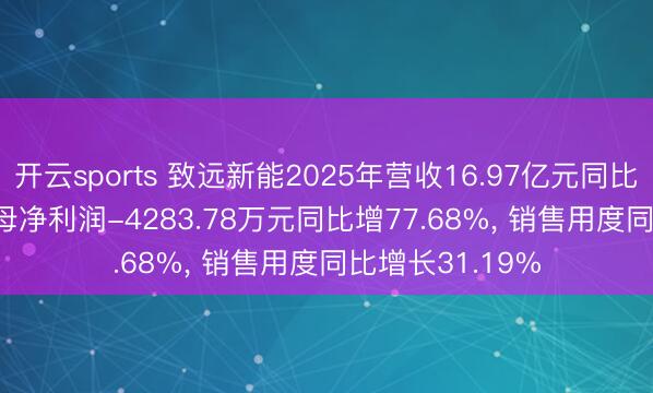 开云sports 致远新能2025年营收16.97亿元同比增47.36%, 归母净利润-4283.78万元同比增77.68%, 销售用度同比增长31.19%